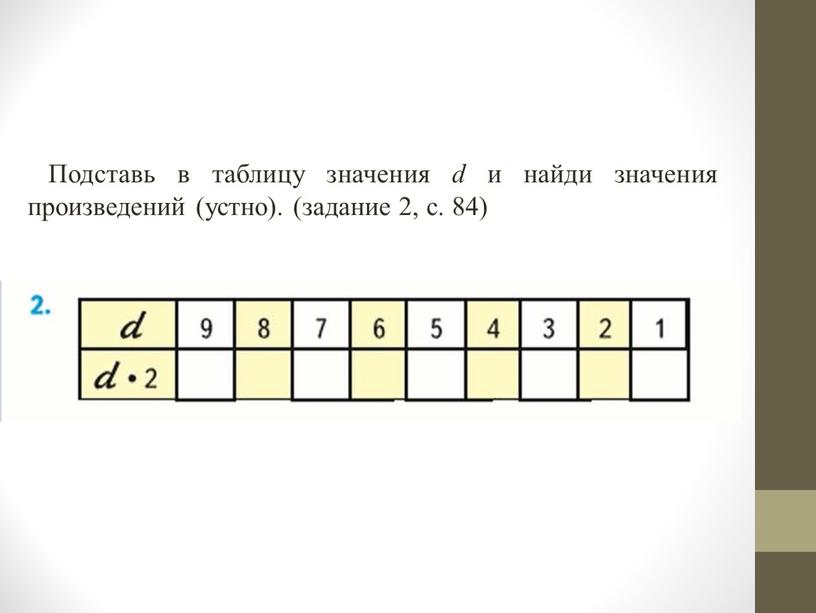 Подставь в таблицу значения d и найди значения произведений (устно)