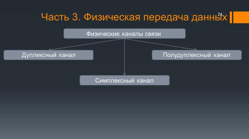 Часть 3. Физическая передача данных