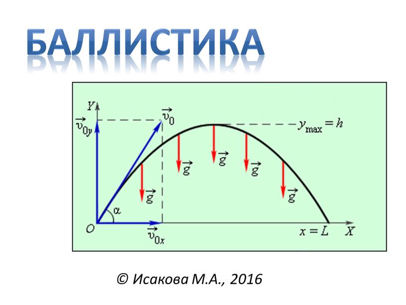 БАЛЛИСТИКА © Исакова М.А., 2016