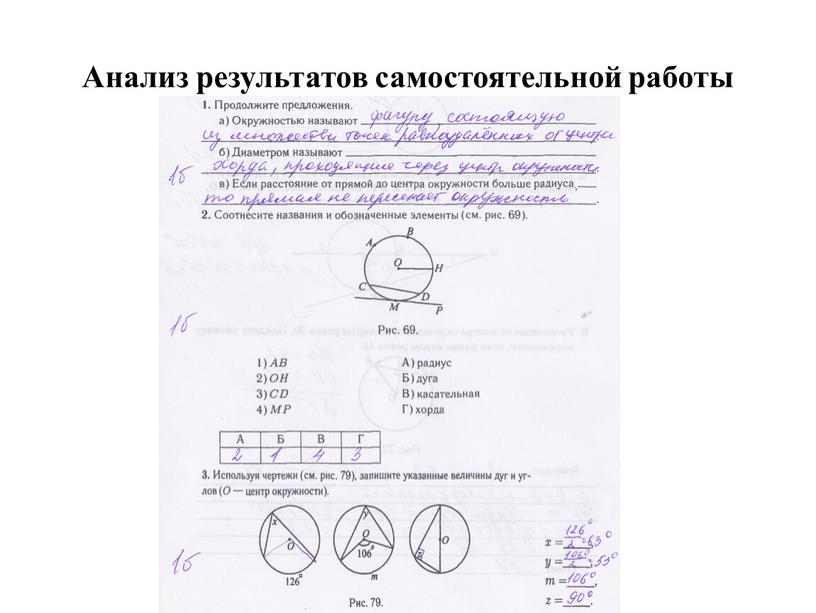 Анализ результатов самостоятельной работы