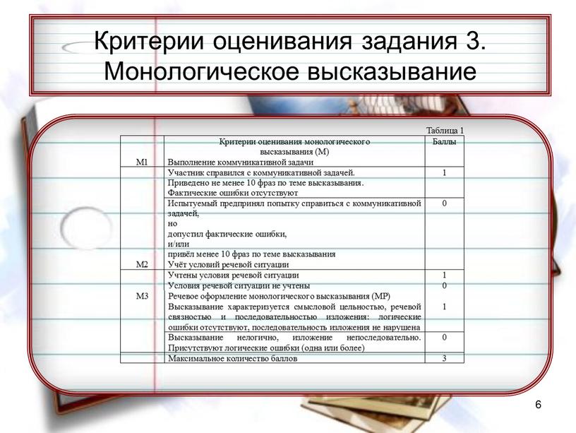 Критерии оценивания задания 3.