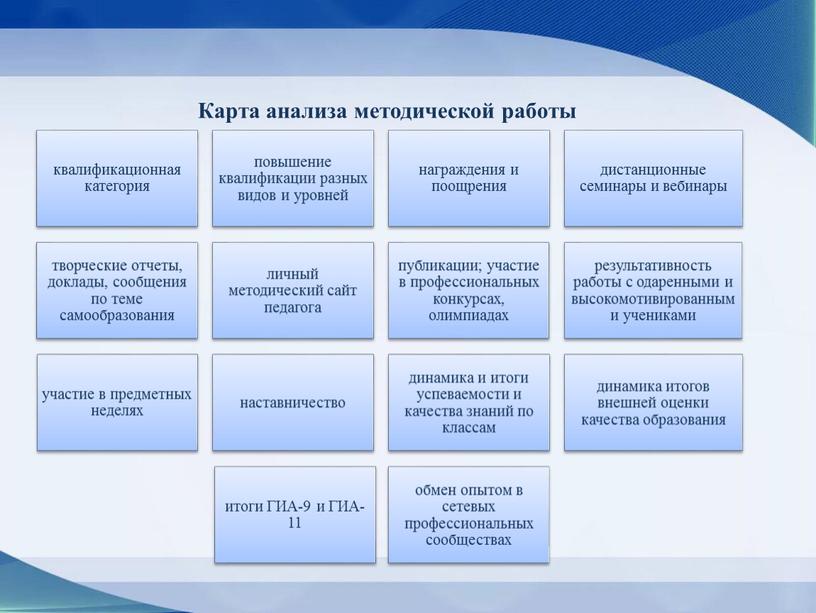 Карта анализа методической работы