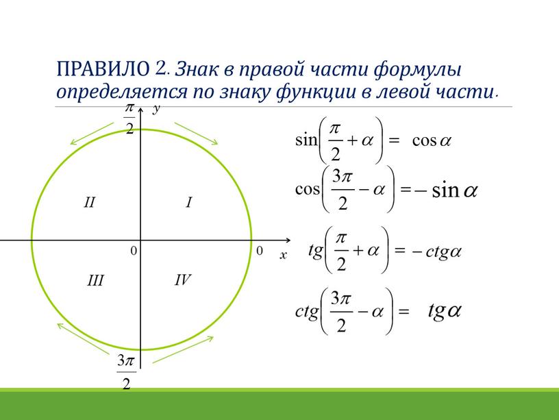 ПРАВИЛО 2. Знак в правой части формулы определяется по знаку функции в левой части