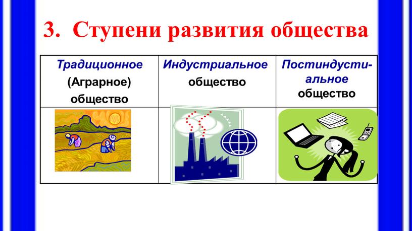 Ступени развития общества Традиционное (Аграрное) общество