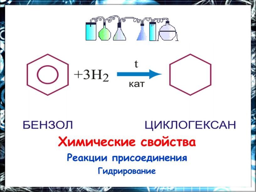 Химические свойства Реакции присоединения