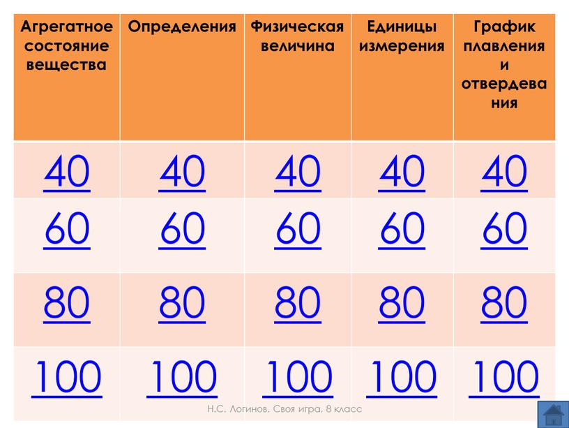 Агрегатное состояние вещества Определения