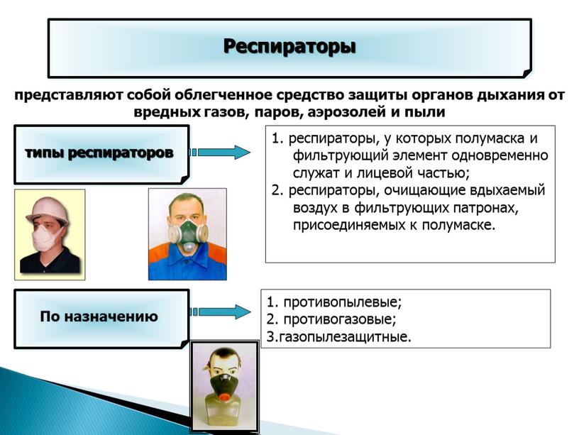 Респираторы представляют собой облегченное средство защиты органов дыхания от вредных газов, паров, аэрозолей и пыли типы респираторов 1