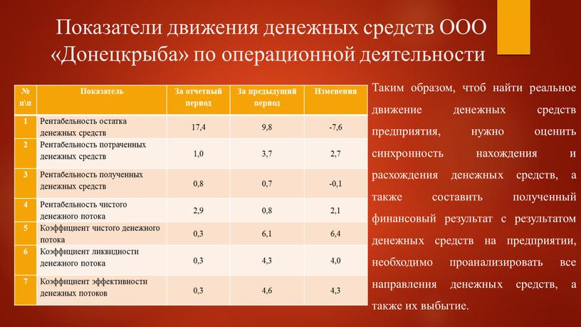 Показатели движения денежных средств