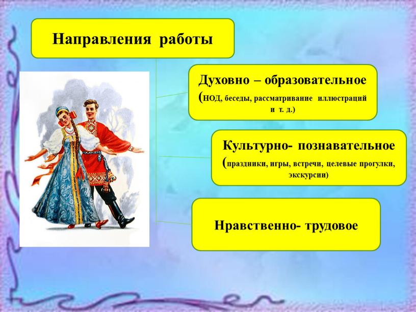 Направления работы Духовно – образовательное (НОД, беседы, рассматривание иллюстраций и т