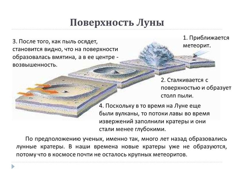 Поверхность Луны По предположению ученых, именно так, много лет назад образовались лунные кратеры