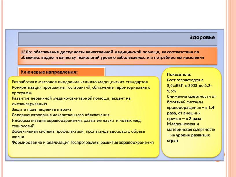 Обществознание. Тема: "Современная Российская экономика"