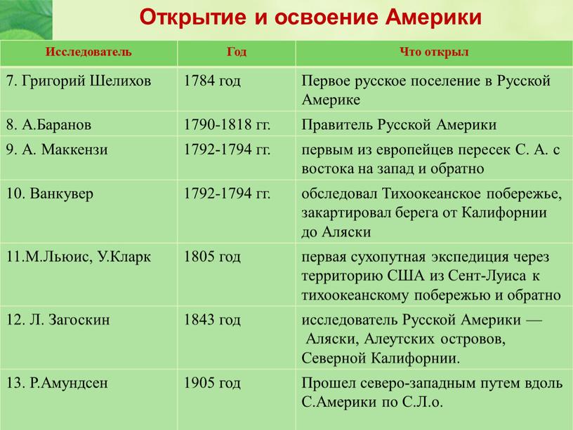 Открытие и освоение Америки Исследователь