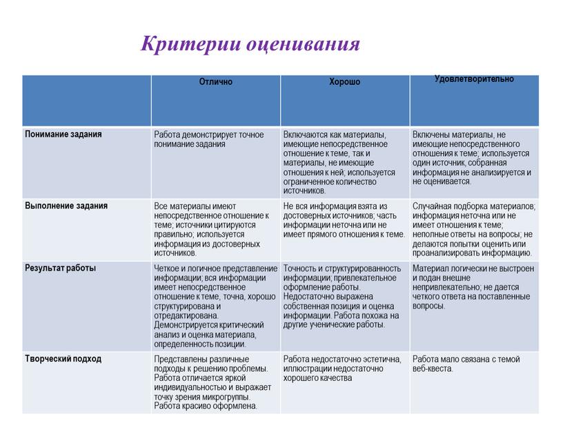 Отлично Хорошо Удовлетворительно