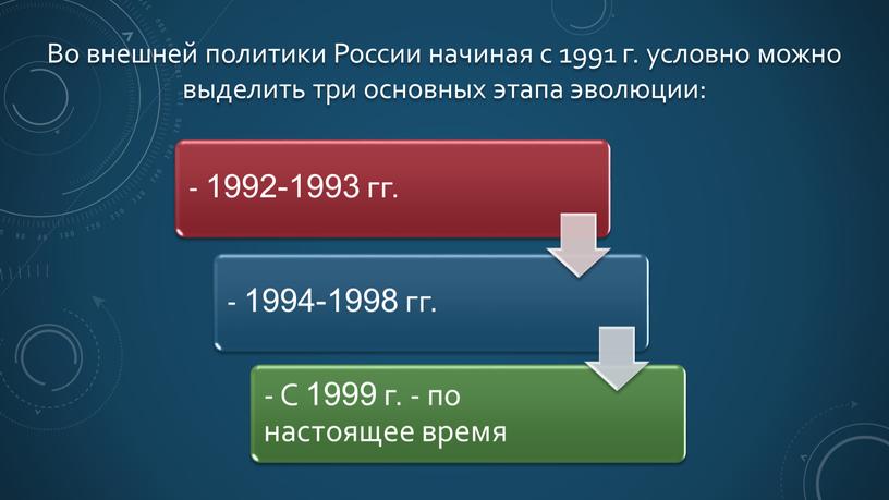 Во внешней политики России начиная с 1991 г