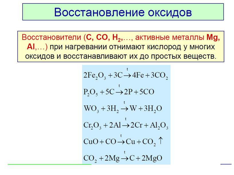 Презентация к уроку химии в 10 классе