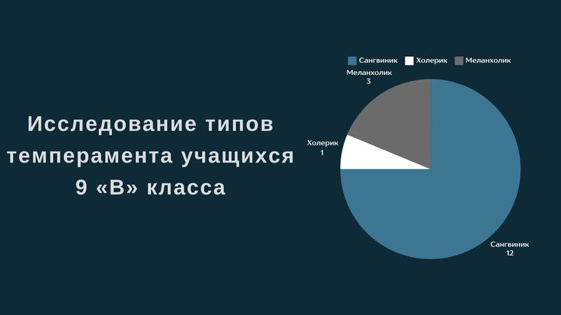 Презентация "Зависимость обучаемости от темперамента"