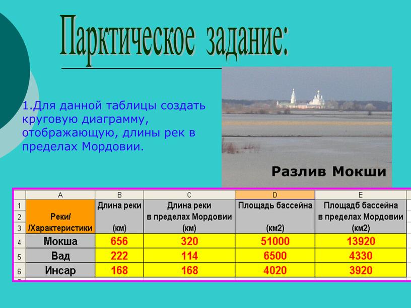 Парктическое задание: 1.Для данной таблицы создать круговую диаграмму, отображающую, длины рек в пределах