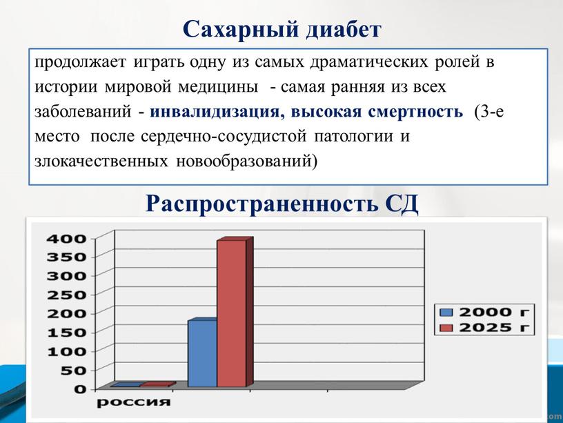 Сахарный диабет продолжает играть одну из самых драматических ролей в истории мировой медицины - самая ранняя из всех заболеваний - инвалидизация, высокая смертность (3-е место…