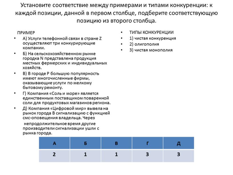 Установите соответствие между примерами и типами конкуренции: к каждой позиции, данной в первом столбце, подберите соответствующую позицию из второго столбца