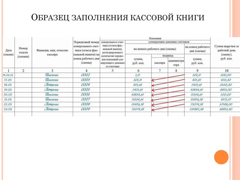 Образец заполнения кассовой книги