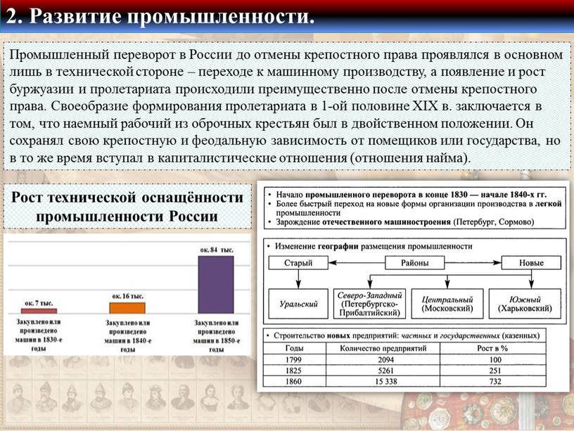 Развитие промышленности. Рост технической оснащённости промышленности