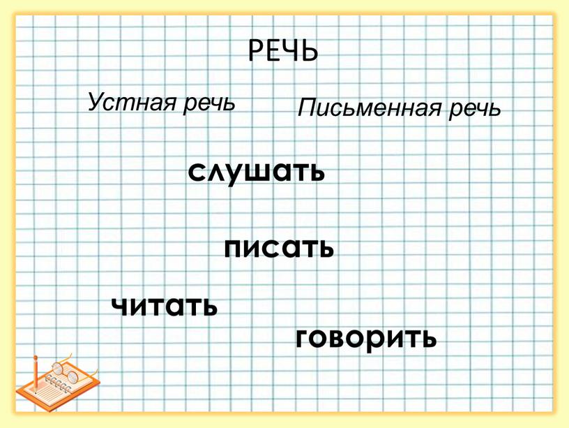 РЕЧЬ Устная речь Письменная речь слушать говорить читать писать