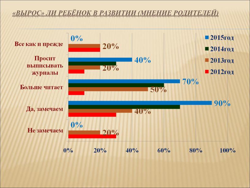 Вырос» ли ребёнок в развитии (мнение родителей)