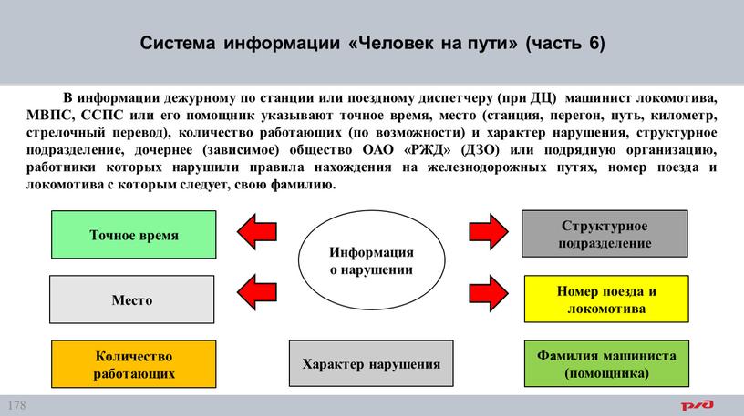 Система информации «Человек на пути» (часть 6)