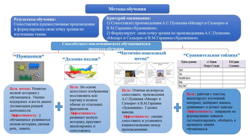 Прищепки” “Деление пазлов” “Частично-поисковый метод”