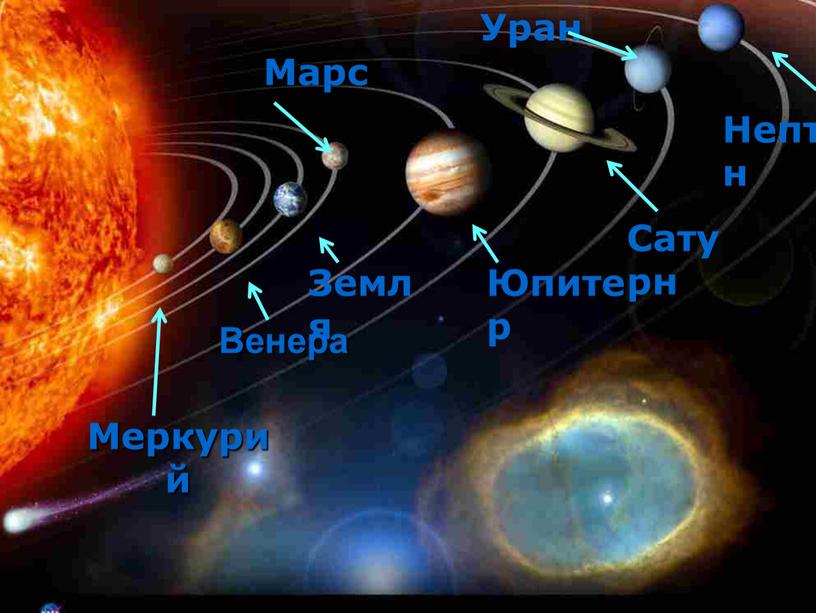 Венера Меркурий Земля Марс Юпитер