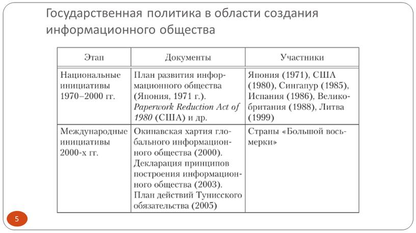 Государственная политика в области создания информационного общества 5