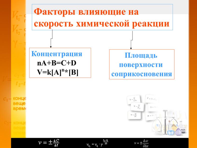 Факторы влияющие на скорость химической реакции