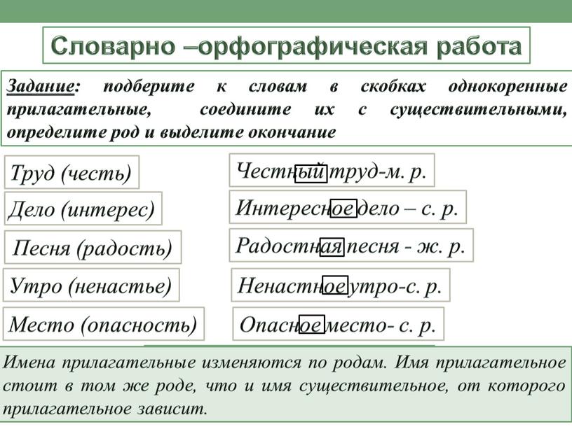 Словарно –орфографическая работа