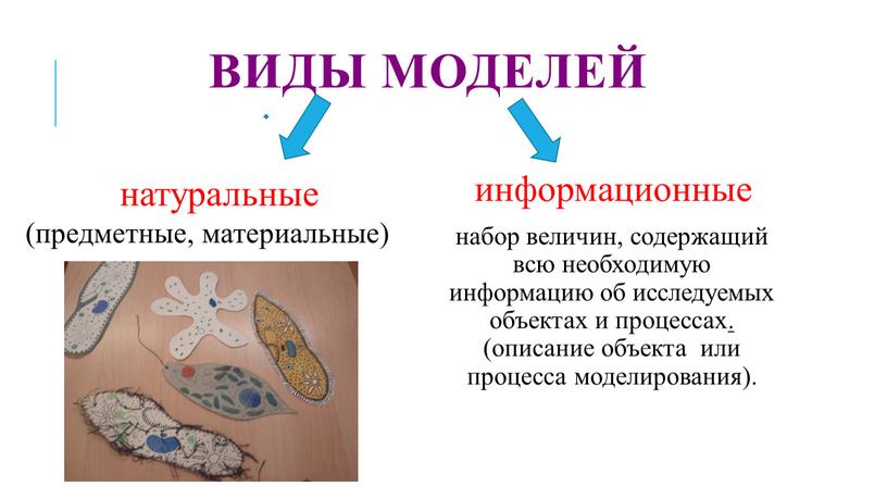 Виды моделей натуральные (предметные, материальные) информационные набор величин, содержащий всю необходимую информацию об исследуемых объектах и процессах