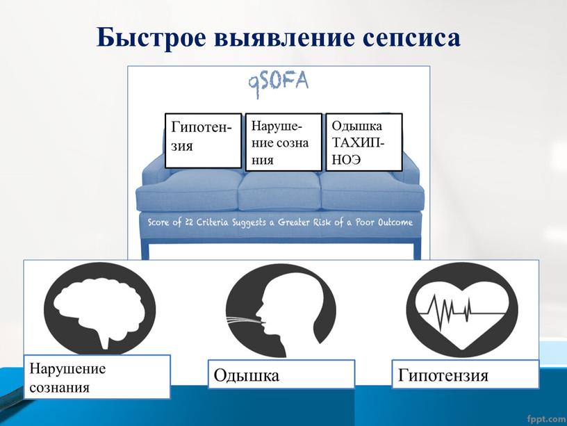 Быстрое выявление сепсиса Нарушение сознания