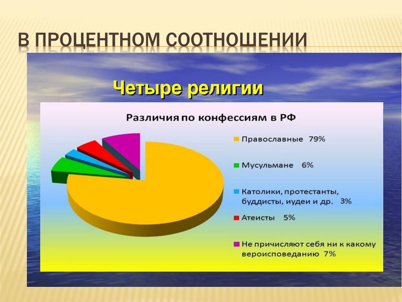 В процентном соотношении