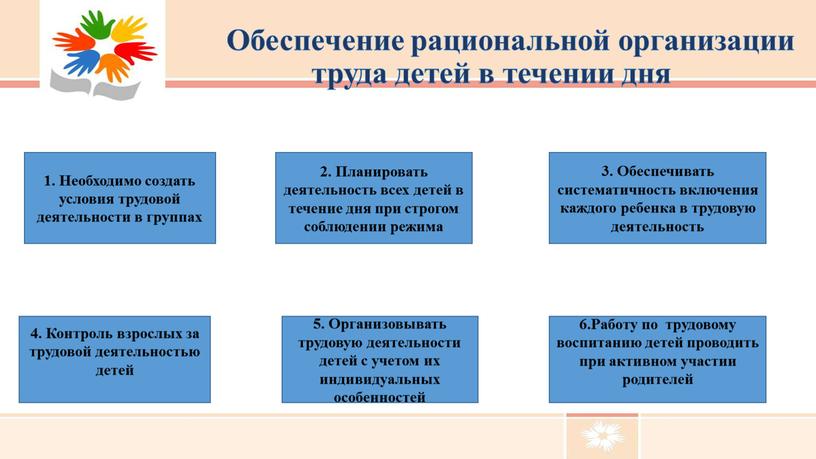 Обеспечение рациональной организации труда детей в течении дня 1