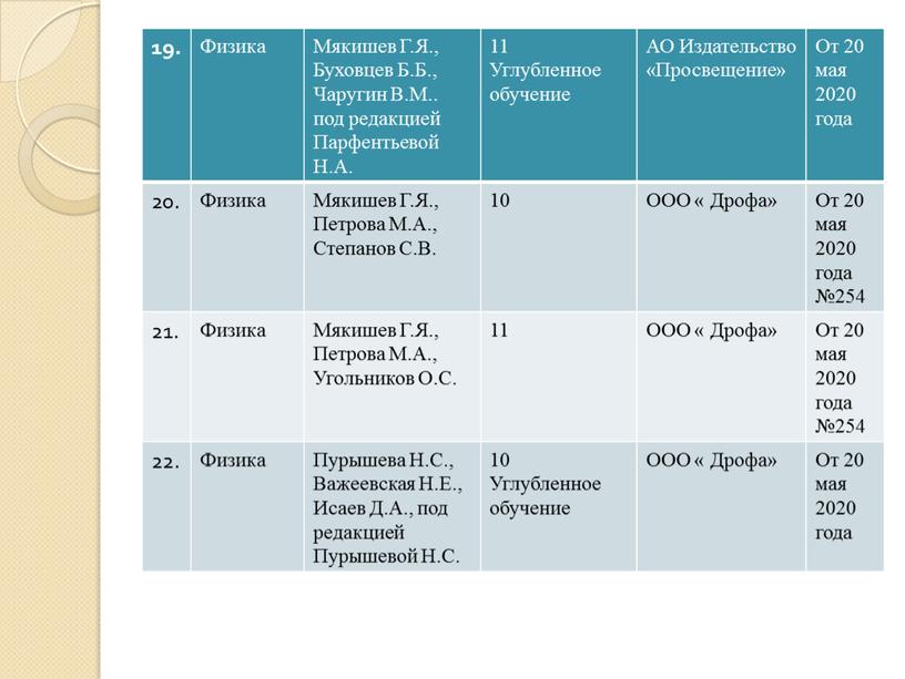 Физика Мякишев Г.Я., Буховцев Б