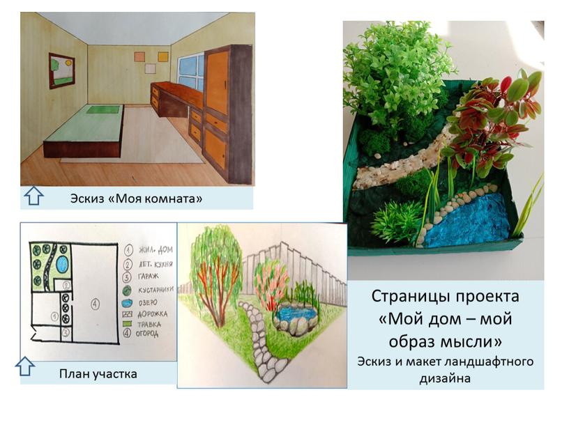 Эскиз «Моя комната» Страницы проекта «Мой дом – мой образ мысли»