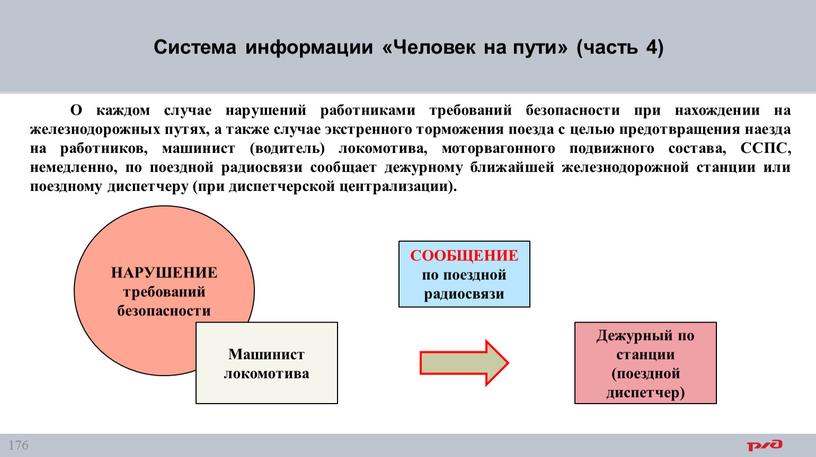 Система информации «Человек на пути» (часть 4)