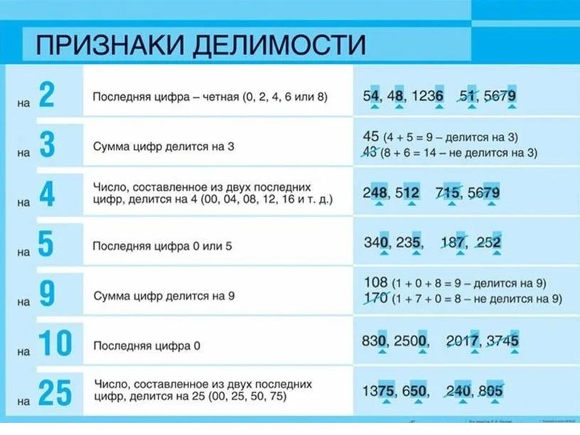 Вводный урок по математике 6 класс