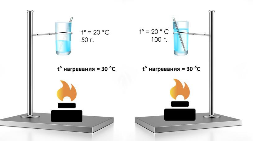C 100 г. t° нагревания = 30 °С t ° = 20 °