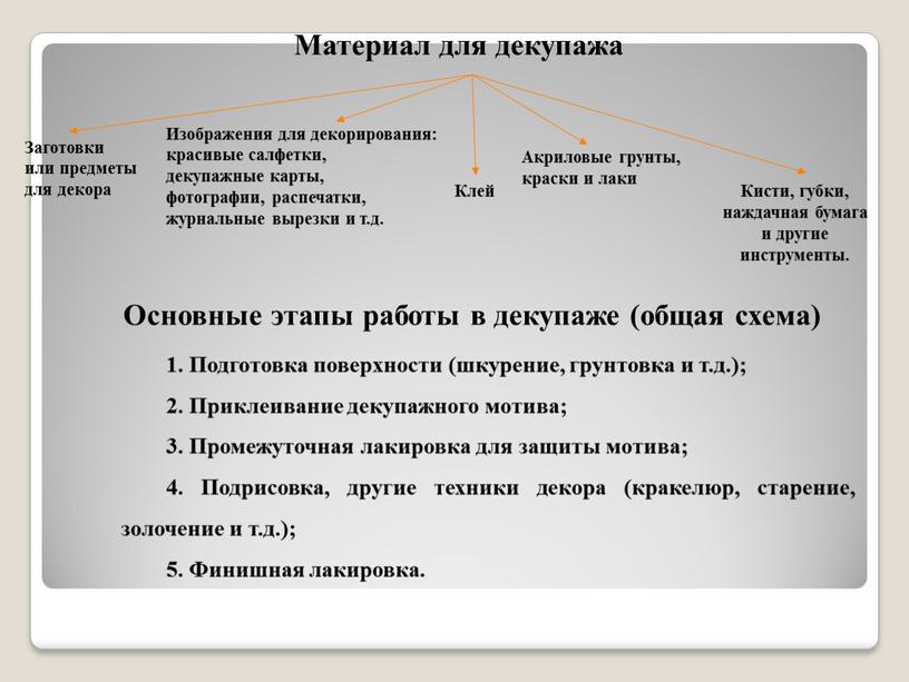 Материал для декупажа Заготовки или предметы для декора