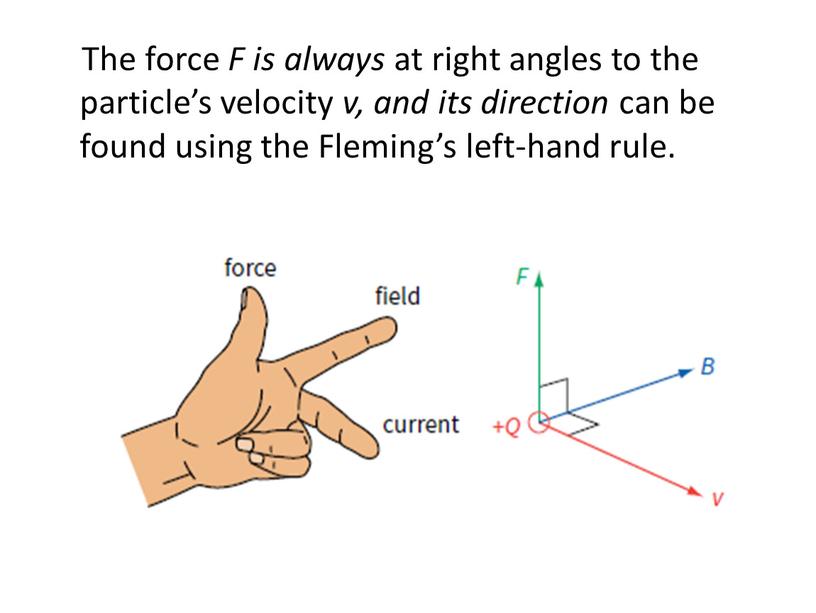 The force F is always at right angles to the particle’s velocity v, and its direction can be found using the