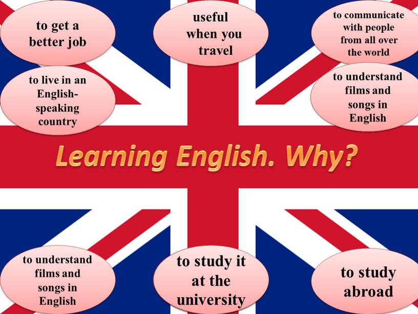 Why english. Learning по английскому языку. Плакаты Learning English. Стенд английский язык we learn English. Learning по английски.