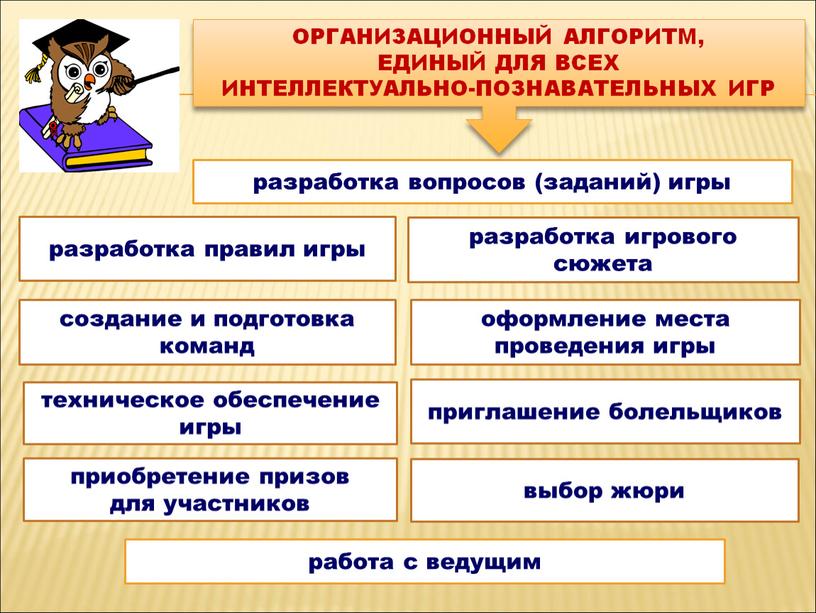 разработка вопросов (заданий) игры разработка правил игры организационный алгоритм, единый для всех интеллектуально-познавательных игр разработка игрового сюжета приглашение болельщиков оформление места проведения игры техническое обеспечение…