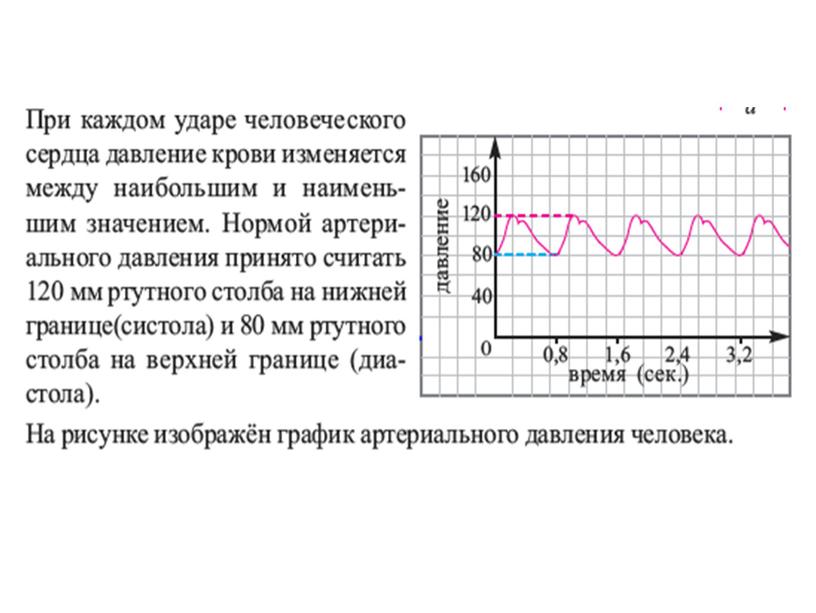 11-12 сабақ 9 сынып Тригонометриялық график