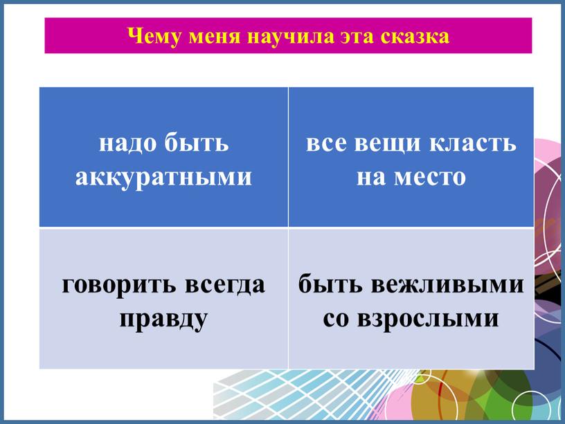 Чему меня научила эта сказка надо быть аккуратными все вещи класть на место говорить всегда правду быть вежливыми со взрослыми