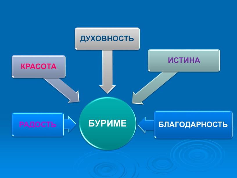 Музыка. 5 класс. Презентация "Хор. Хоровая музыка"