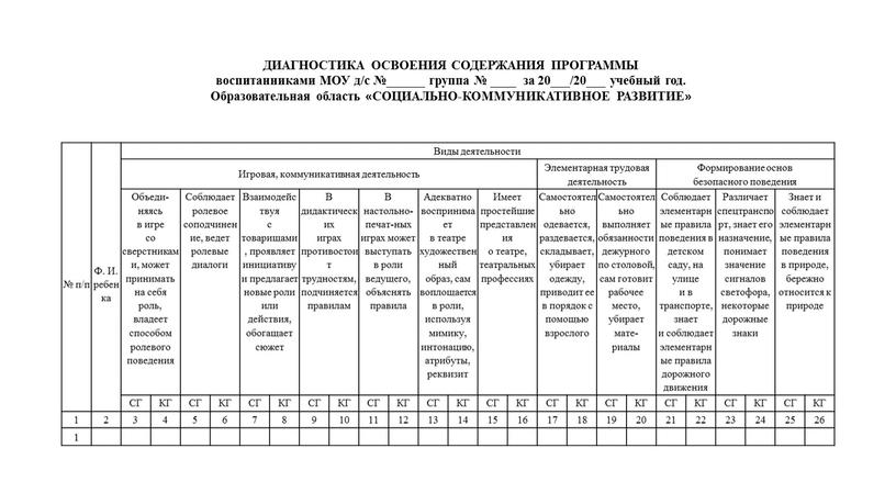 Ф. И. ребенка Виды деятельности